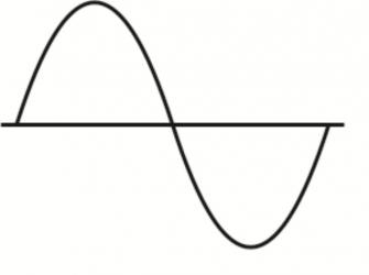 Wechselrichter echte Sinuswelle